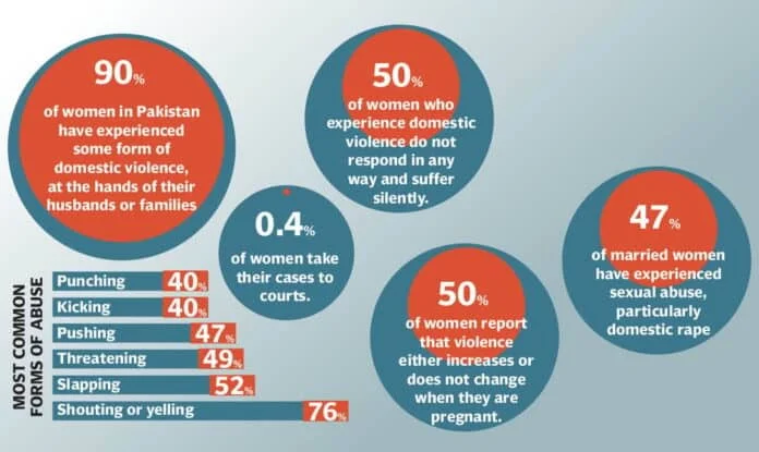 Domestic violence 21659787254 3 696x415 1